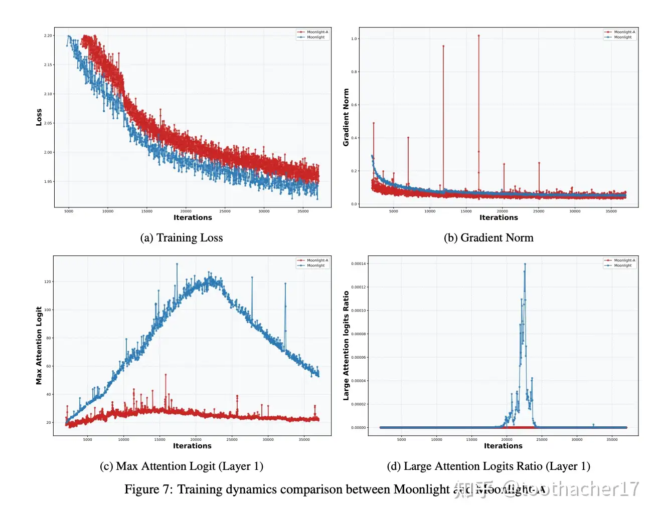 Moonshot’s self-disclosure and analysis.