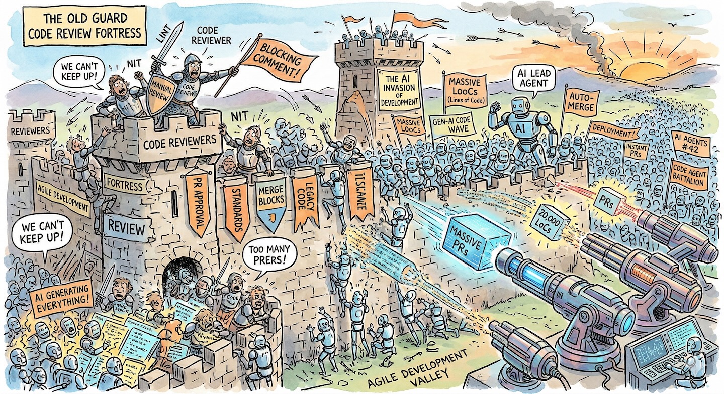 AI robots storming the old guard code review fortress